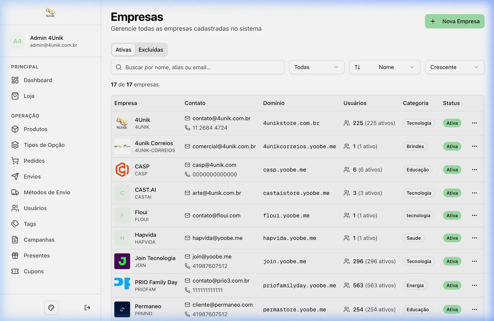 Gestão de empresas